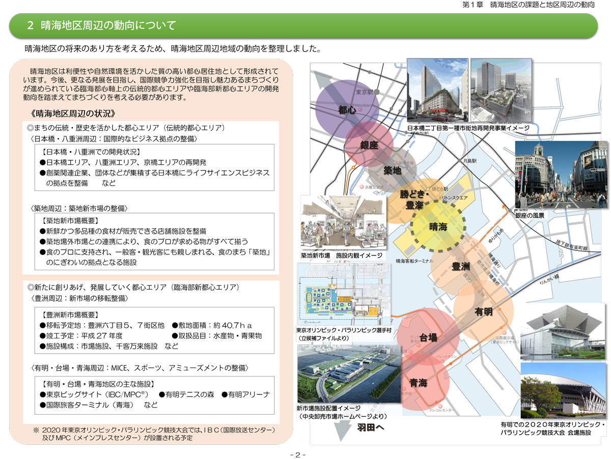 晴海地区将来ビジョン検討委員会資料より