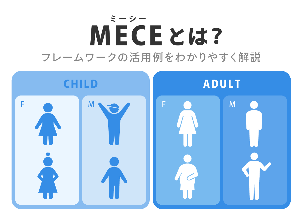 MECE（ミーシー）とは？フレームワークの活用例をわかりやすく解説