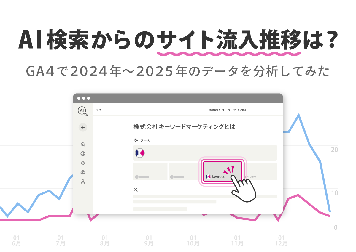 AI検索からのサイト流入推移は？GA4で2025年までのデータを分析してみた