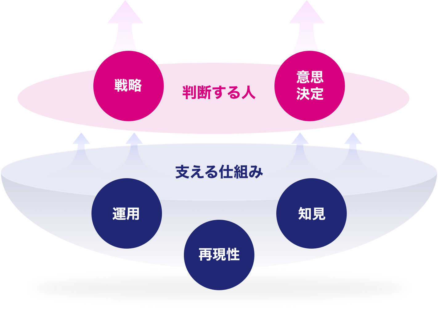 私たちの強み