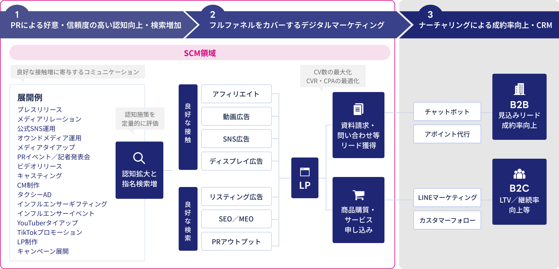SCM図解（PC）
