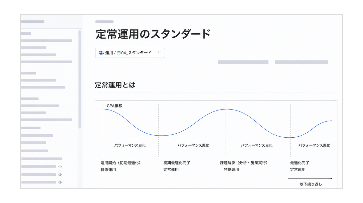 キーマケスタンダードの社内Wiki画面