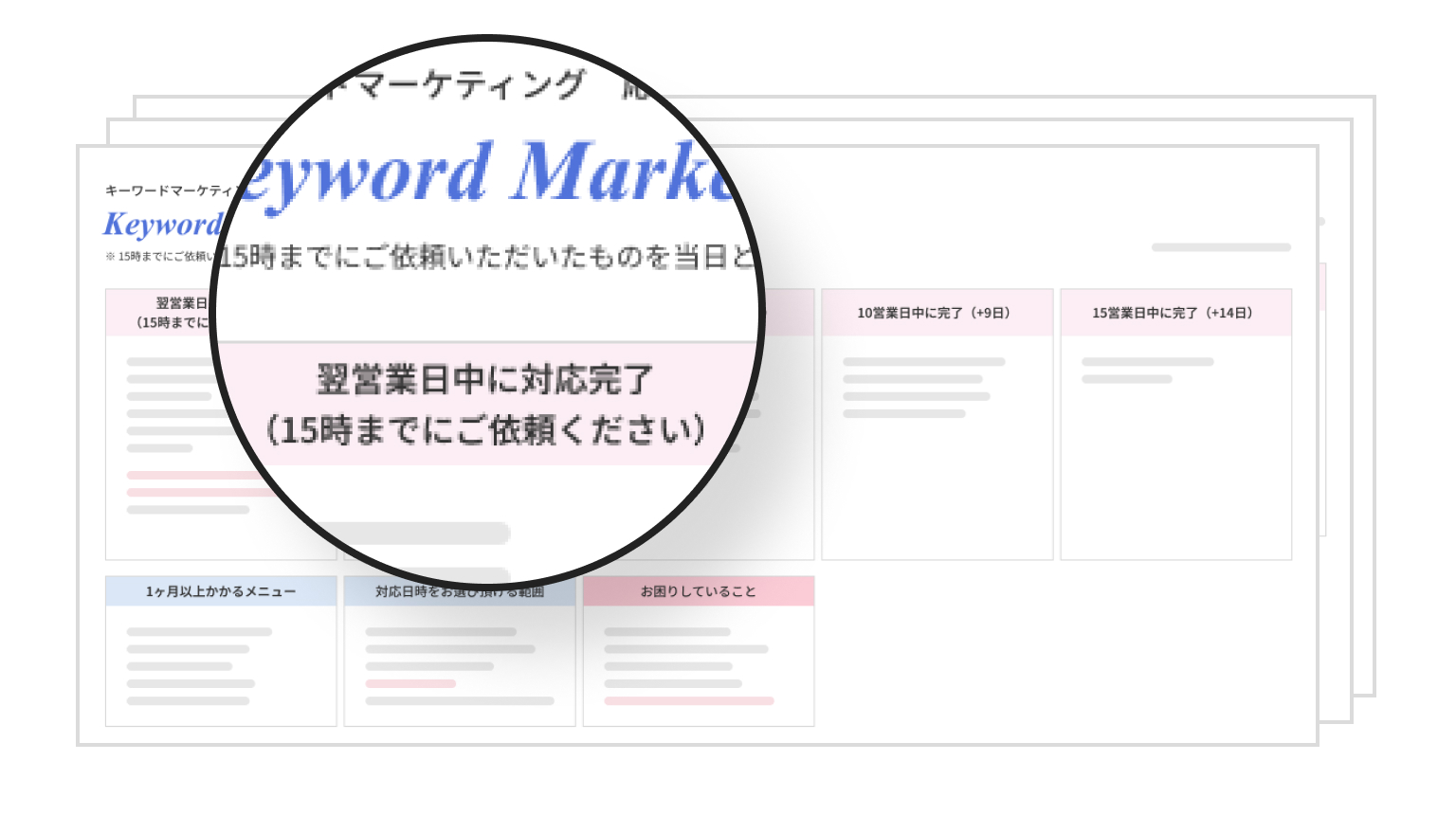 お客様へ提出するSLA（お品書き）のイメージ